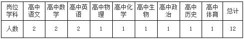 2017北京师范大学新余附属学校选调高中教师12人公告(江西)