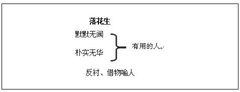 小学语文《落花生》教学设计