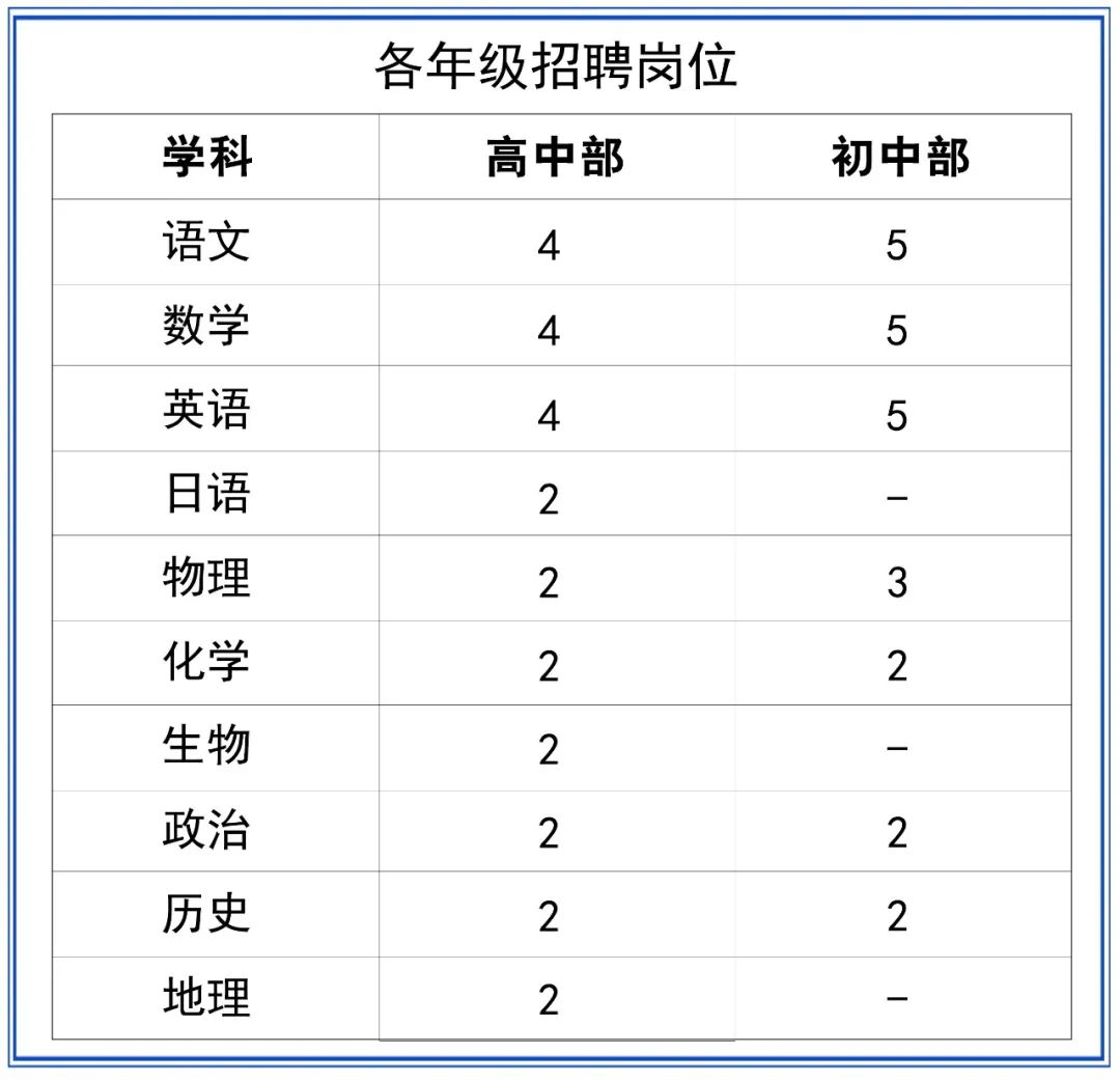 2023巴彦淖尔临河区鸿文实验中学各科优秀教师招聘公告