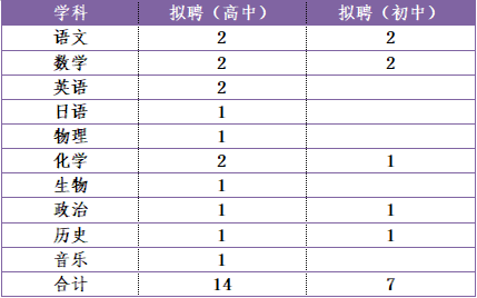 2023鄂尔多斯衡水实验中学、东胜区衡水实验学校招聘优秀教师21人公告